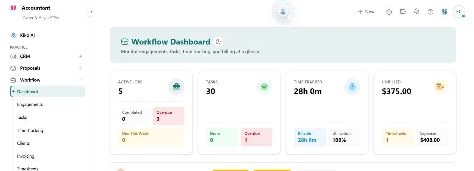 Accountant.World workflow dashboard with active jobs, tasks, time tracked, and unbilled amounts